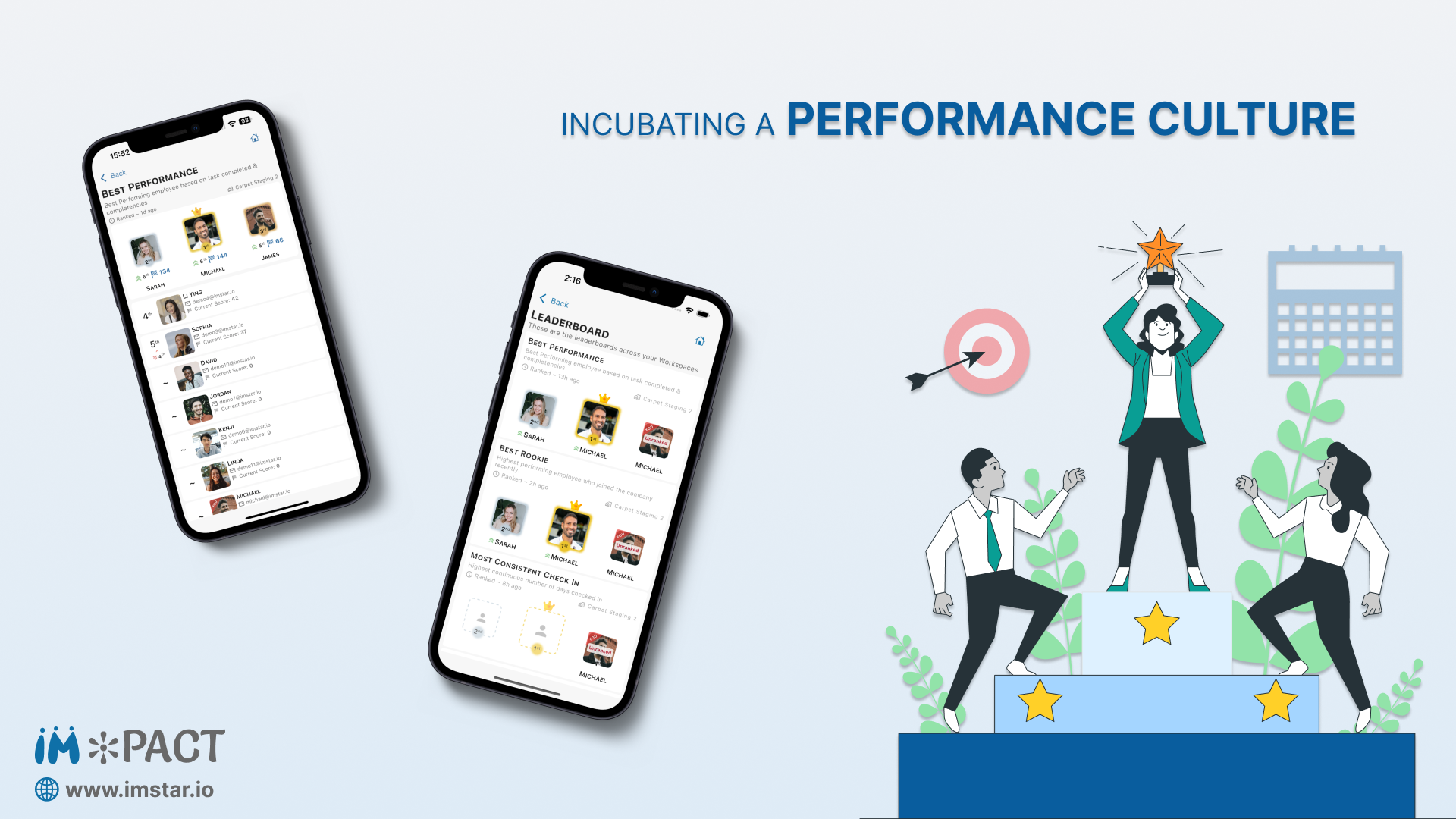 Incubating a Performance Culture