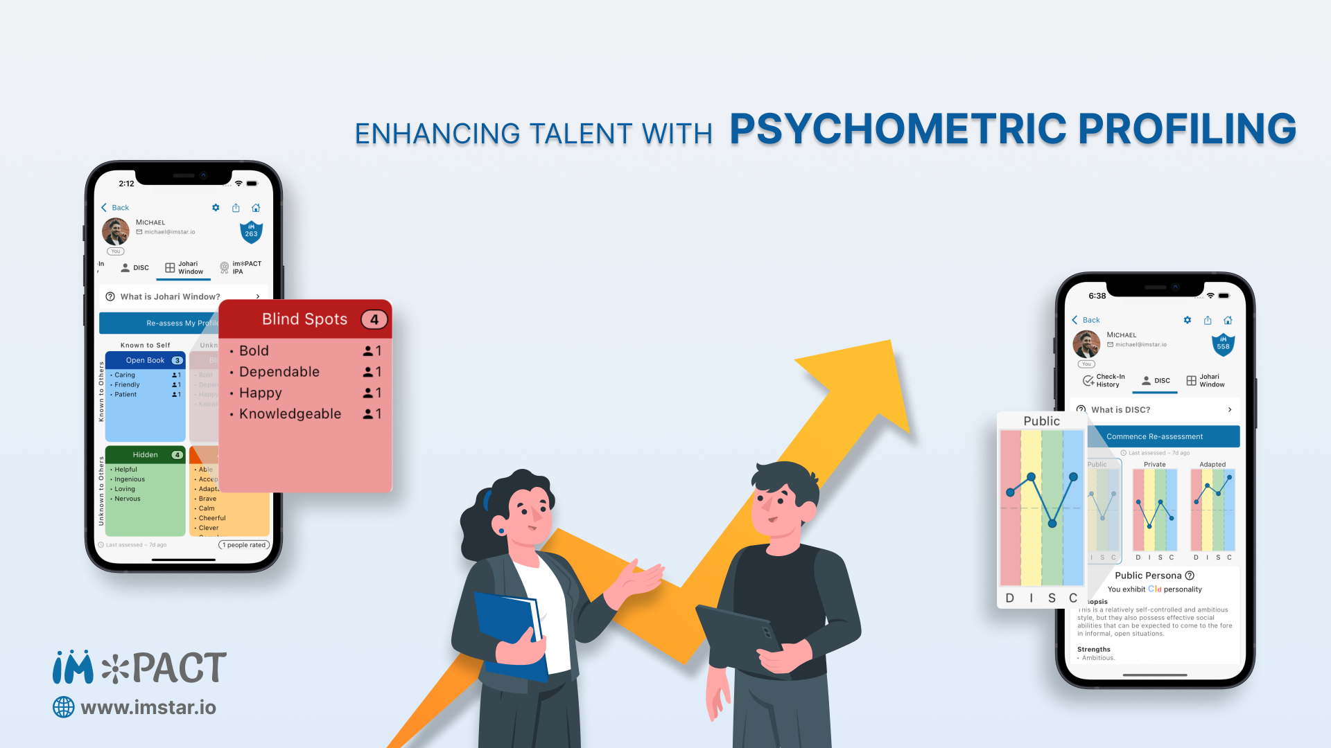 Enhancing Talent with Psychometric Profiling